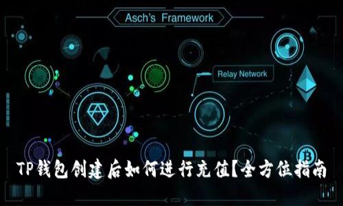 TP钱包创建后如何进行充值？全方位指南