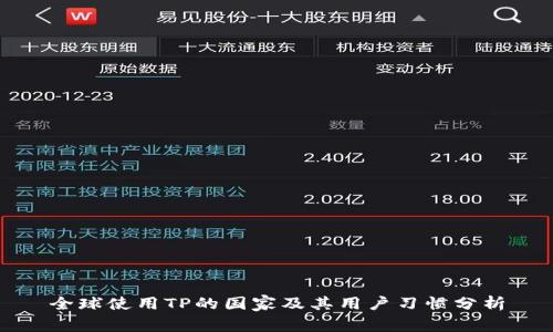 全球使用TP的国家及其用户习惯分析